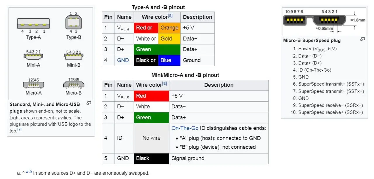 Connector Data Usb 1.webp